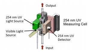 BOD/COD UV Online Analyzer's cell