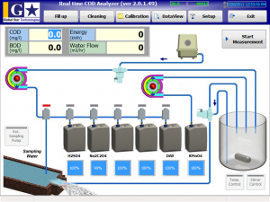 COD/BOD Chemical Titration Online Analyzer Software UI